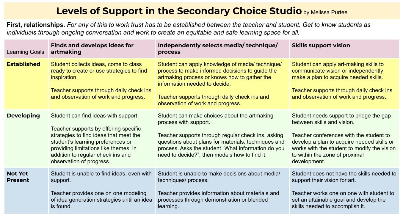 Connecting with The Whole Student: Connections Between Culturally ...